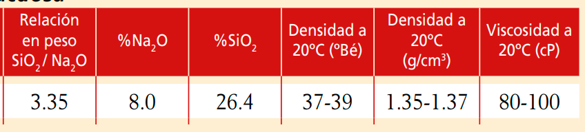 DATI TECNICI SILICATO DI SODIO