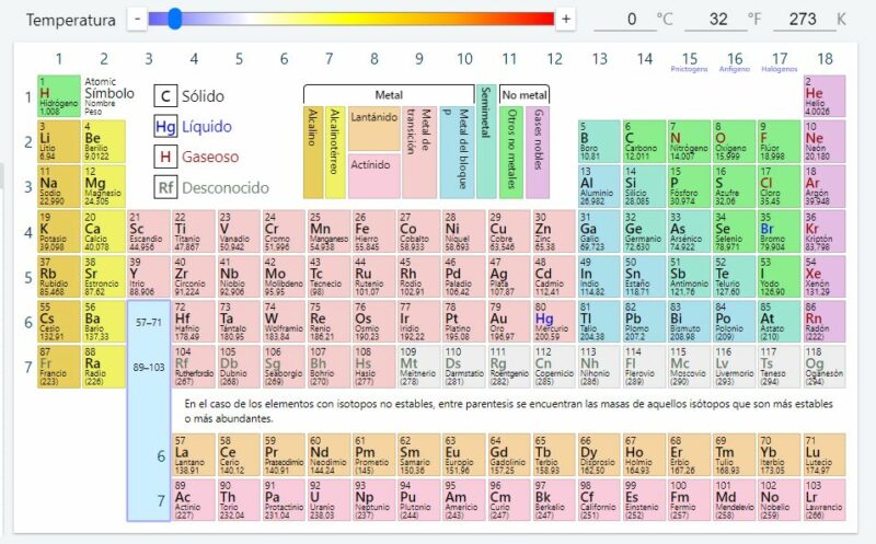 A Tabela Periódica, PDF, Tabela periódica