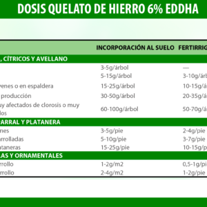 QUELATO DE HIERRO DOSIS