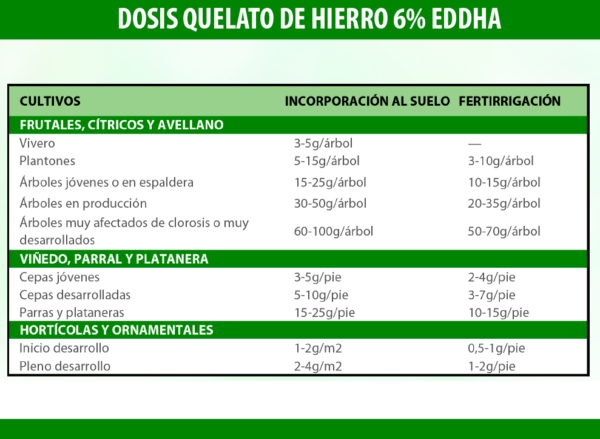 IRON CHELATE DOSAGE