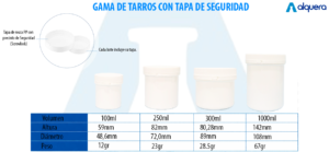 Gama de Tarros con tapa de Seguridad